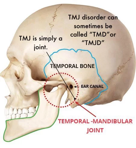 what is the best night guard for my TMJ