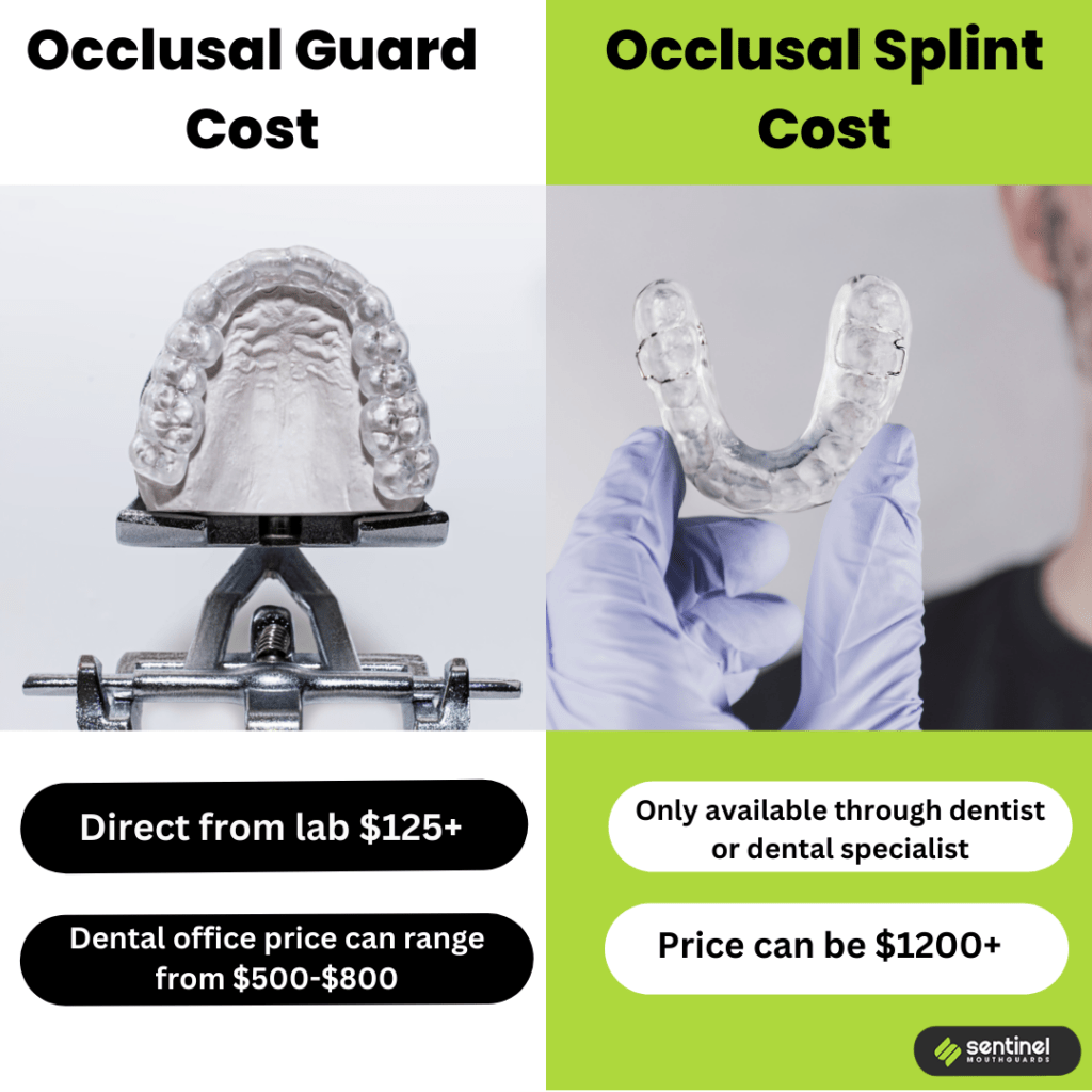 occlusal guard and occlusal splint cost
