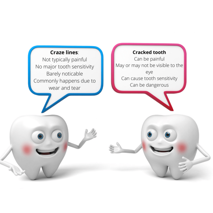 What Are Craze Lines? Causes, Prevention, and Treatment Sentinel Mouthguards®